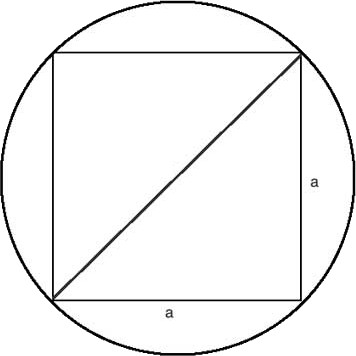 Square inside a circle