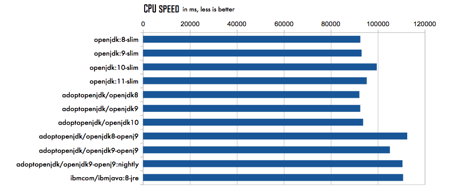 Chart with CPU usage per Docker Image